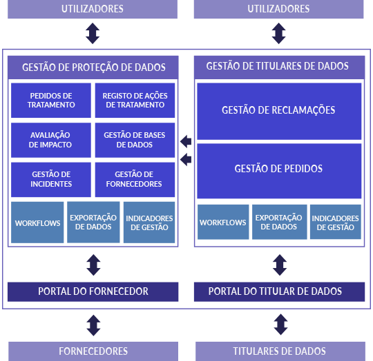 GDPR-RGPD QUIDGEST